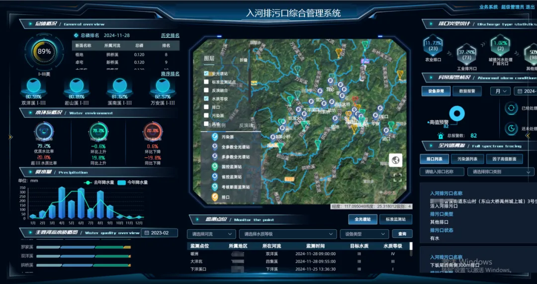 打造入河排污口智慧監(jiān)管屏障，守護(hù)碧水藍(lán)天│入河排污口規(guī)范化建設(shè)解決方案