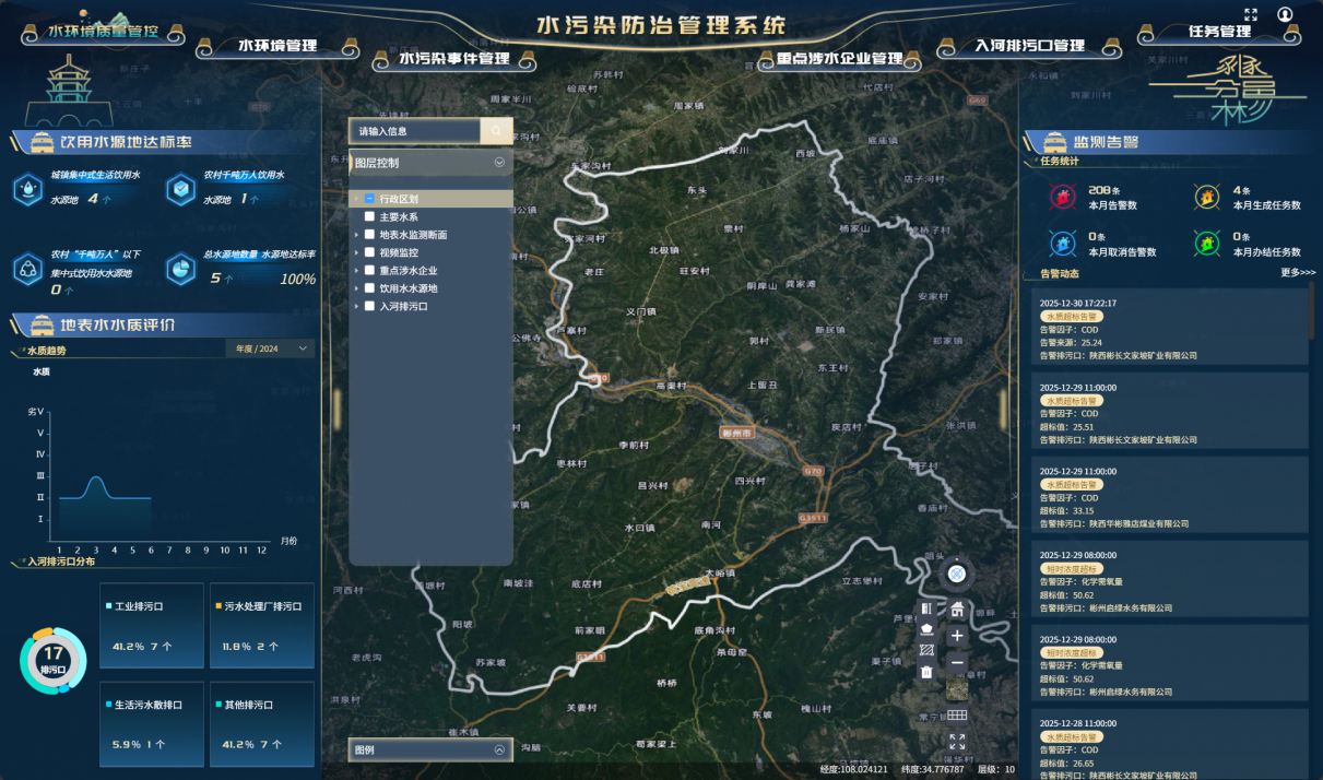 ATLAS-水污染防治管理系統(tǒng)