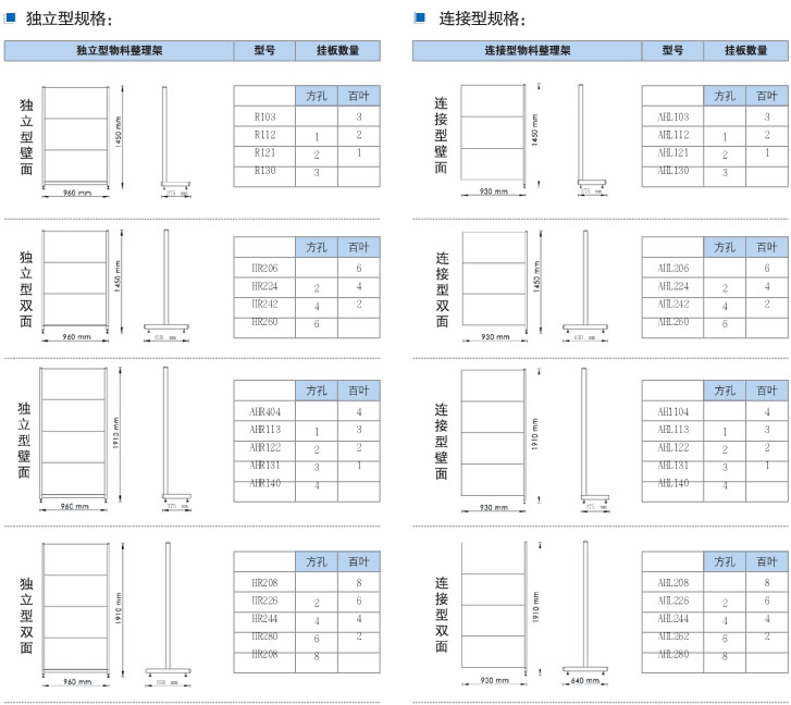 物料整理架