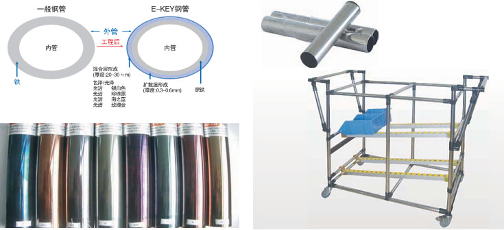 線棒產(chǎn)品